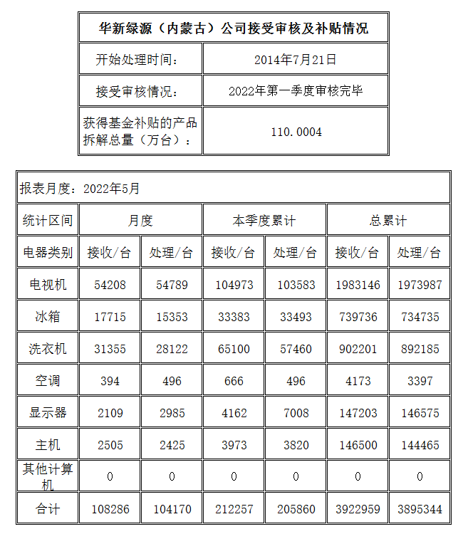 内蒙2022.05.png