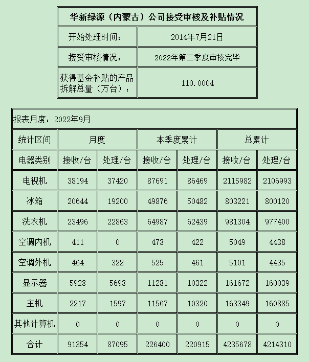 内蒙古2022.9.png
