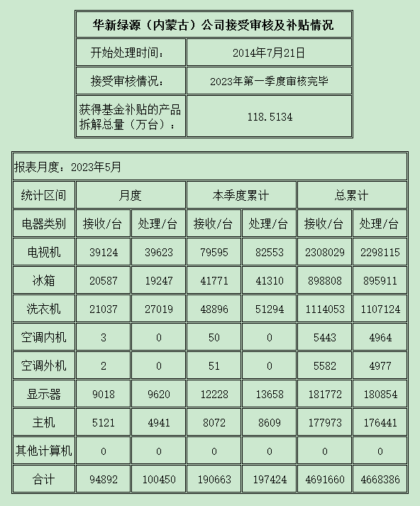 内蒙古202305.png