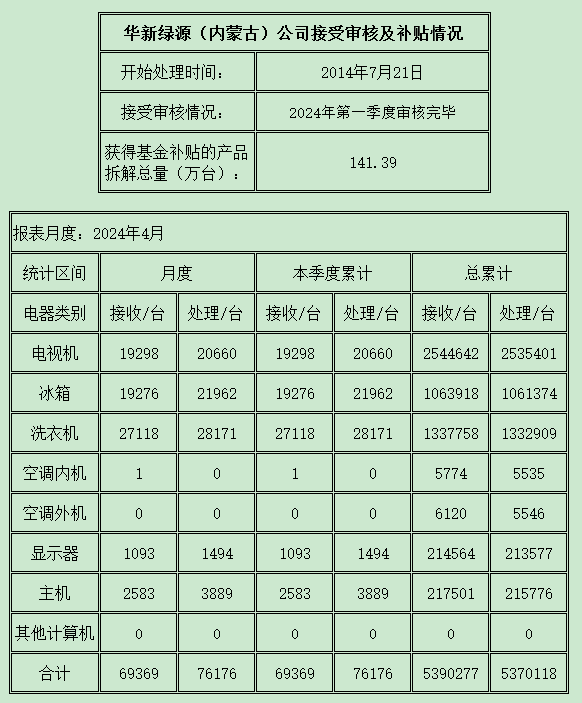 内蒙古202404.png