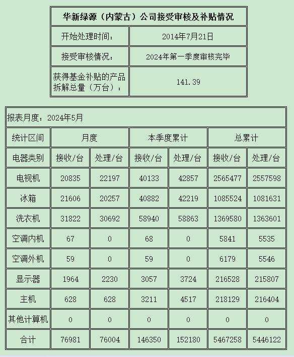 内蒙古202405.png