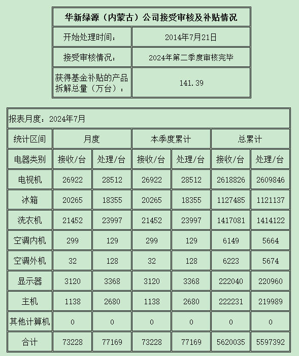 内蒙古202407.png