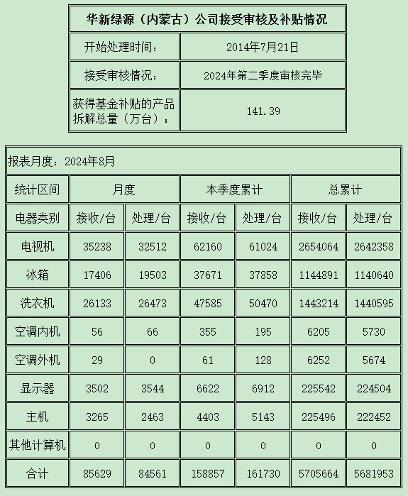 内蒙古202408.png