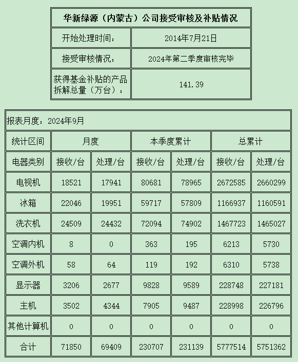 内蒙古202409.png