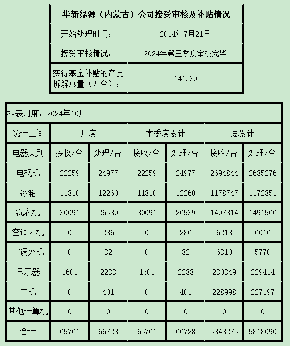 内蒙古202410.png