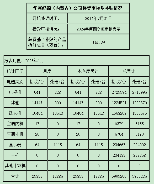 内蒙古202501.png