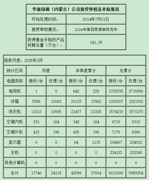 内蒙古202502.png