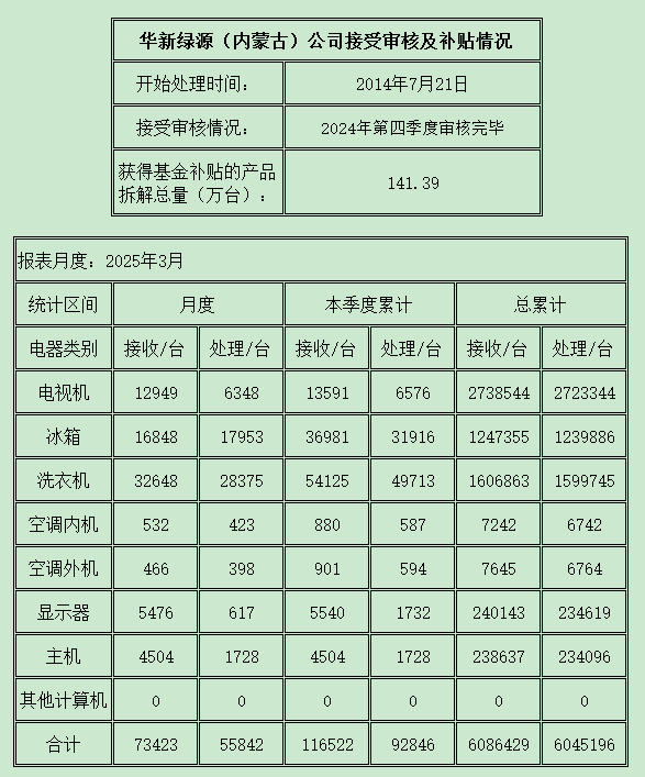 内蒙古202503.png