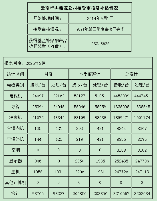 云南202503.png