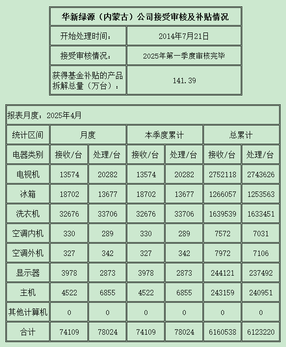 内蒙古202504.png