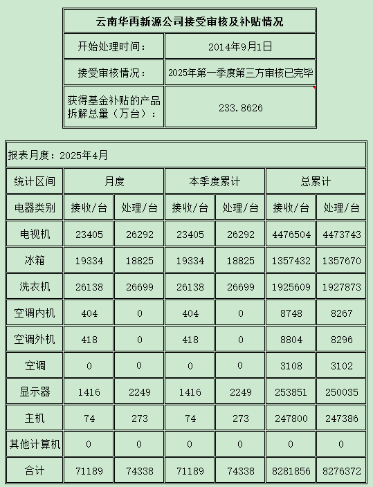 云南202504.png