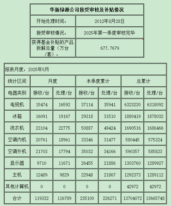 北京202505.png