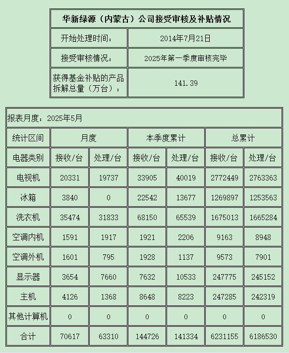 内蒙古202505.png