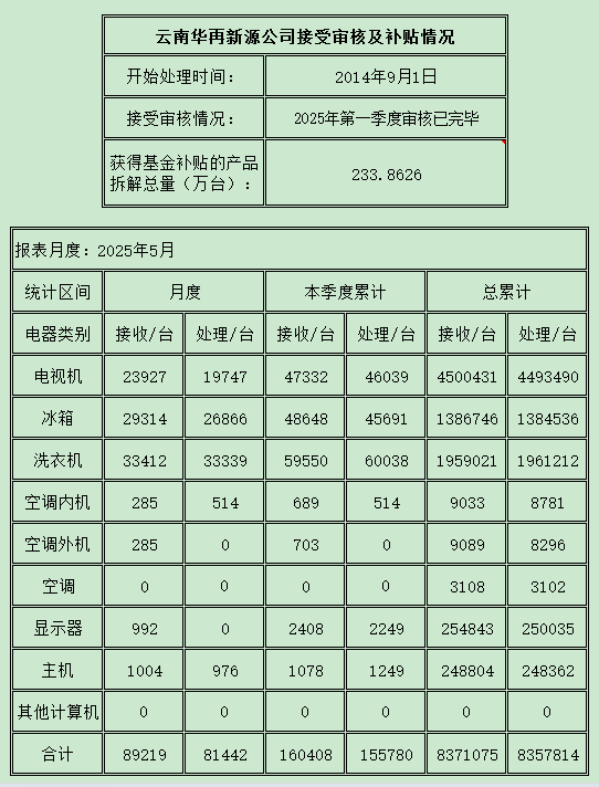 云南202505.png