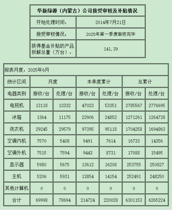 内蒙古202506.png