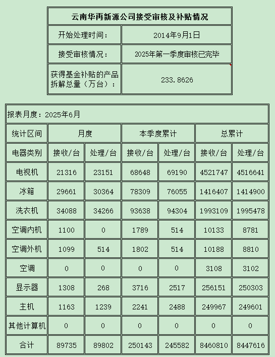 云南202506.png
