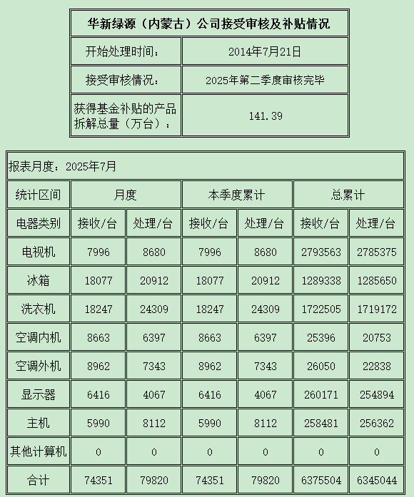 内蒙古202507.png