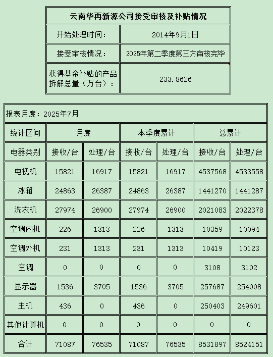 云南202507.png