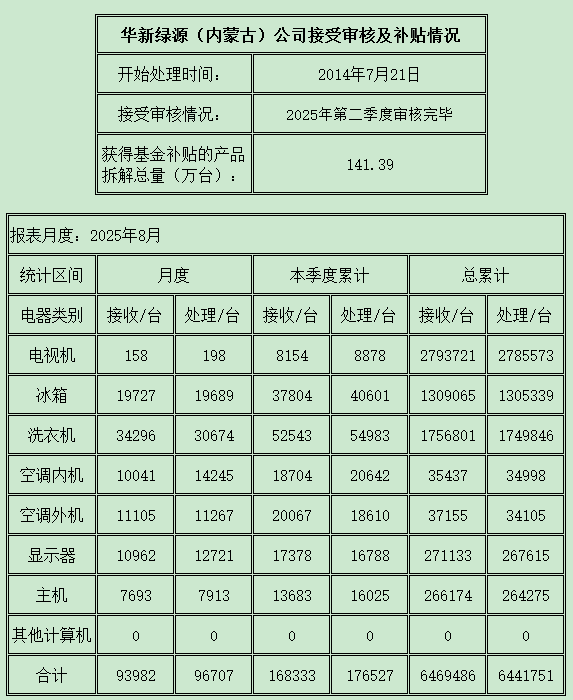 内蒙古202508.png