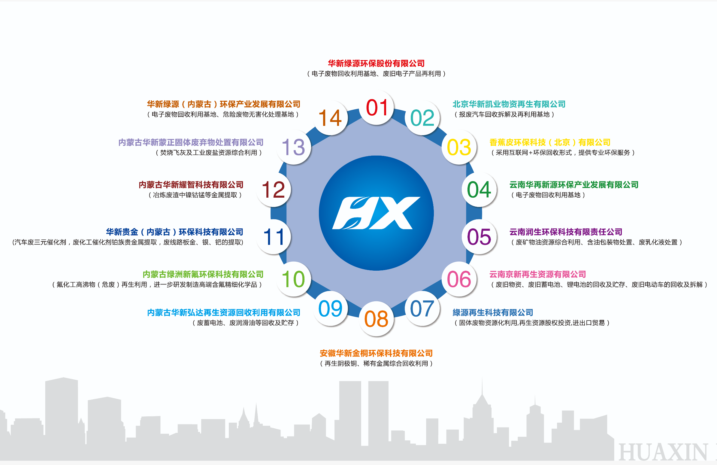 集团分布图.png