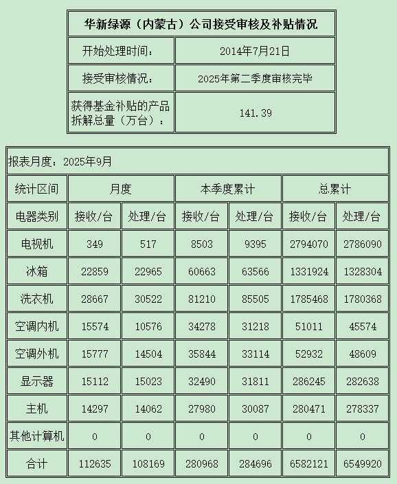 内蒙古202509.png