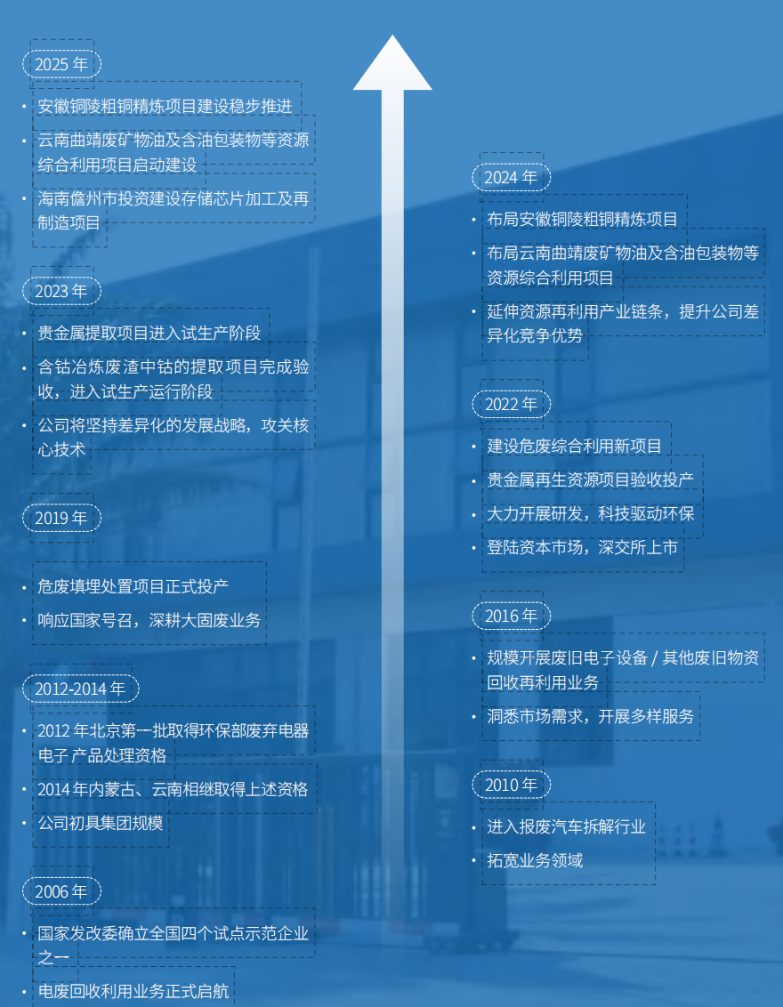 发展历程.png