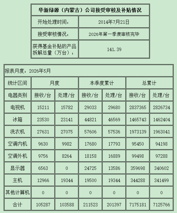 内蒙古202605.png