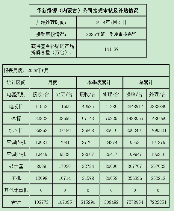 内蒙古202606.png