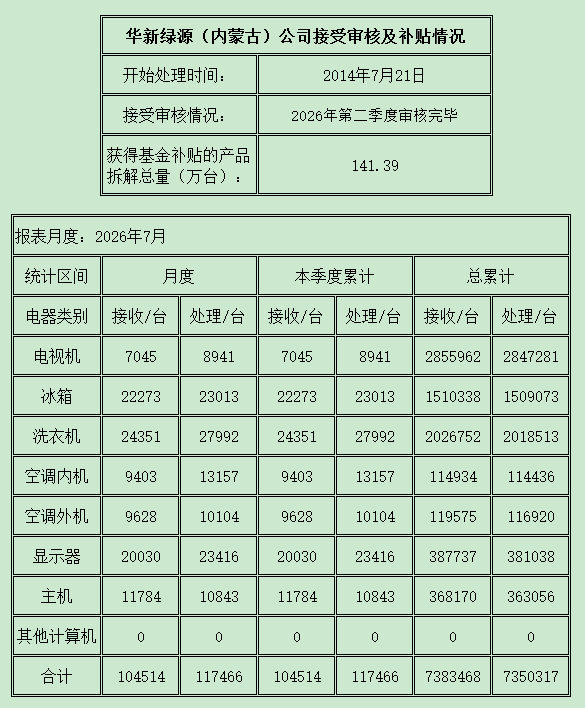 内蒙古202607.png